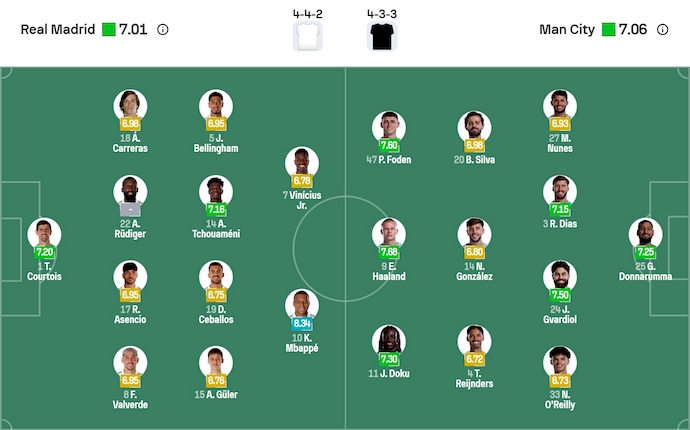 Nhận định, soi kèo Real Madrid vs Man City, 3h00 ngày 11/12: Khó lường - Ảnh 7