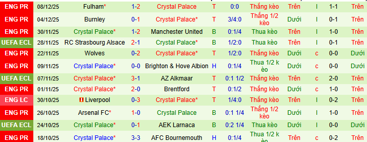 Nhận định, soi kèo Shelbourne vs Crystal Palace - Ảnh 3