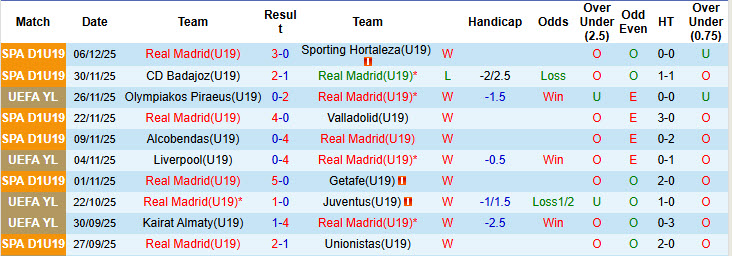 Nhận định, soi kèo U19 Real Madrid vs U19 Man City, 20h00 ngày 10/12: Chưa thể an tâm - Ảnh 2