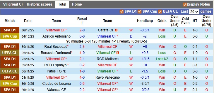 Nhận định, soi kèo Villarreal vs Copenhagen, 2h45 ngày 11/12: Không còn đường lùi - Ảnh 1
