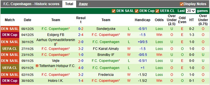 Nhận định, soi kèo Villarreal vs Copenhagen, 2h45 ngày 11/12: Không còn đường lùi - Ảnh 2