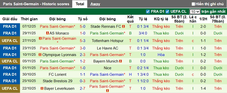 Siêu máy tính dự đoán Bilbao vs PSG, 03h00 ngày 11/12 - Ảnh 3