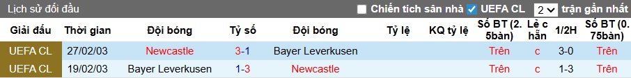 Siêu máy tính dự đoán Leverkusen vs Newcastle, 03h00 ngày 11/12 - Ảnh 2