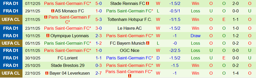 Soi kèo góc Athletic Bilbao vs PSG, 03h00 ngày 11/12 - Ảnh 2