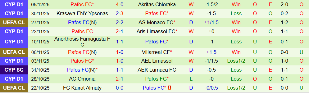 Soi kèo góc Juventus vs Pafos, 03h00 ngày 11/12 - Ảnh 2