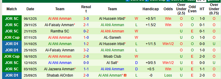 Nhận định, soi kèo Al-Wehdat vs Al Ahli Amman, 00h00 ngày 12/12: Hy vọng mong manh - Ảnh 3