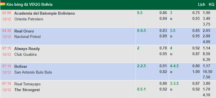Nhận định, soi kèo Always Ready vs Deportivo Guabira, 7h15 ngày 12/12: Lên đỉnh - Ảnh 1