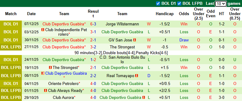 Nhận định, soi kèo Always Ready vs Deportivo Guabira, 7h15 ngày 12/12: Lên đỉnh - Ảnh 3