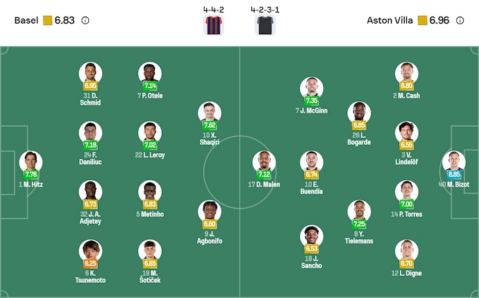 Nhận định, soi kèo Basel vs Aston Villa, 3h00 ngày 12/12: Nối dài mạch thắng - Ảnh 6