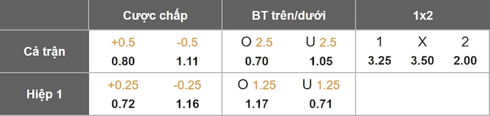 Nhận định, soi kèo Brann vs Fenerbahce, 3h00 ngày 12/12: Quyết tâm có điểm - Ảnh 1