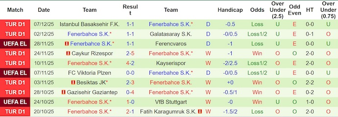 Nhận định, soi kèo Brann vs Fenerbahce, 3h00 ngày 12/12: Quyết tâm có điểm - Ảnh 3