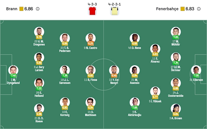 Nhận định, soi kèo Brann vs Fenerbahce, 3h00 ngày 12/12: Quyết tâm có điểm - Ảnh 6