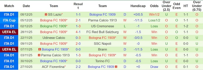 Nhận định, soi kèo Celta Vigo vs Bologna, 3h00 ngày 12/12: Khó thắng - Ảnh 3