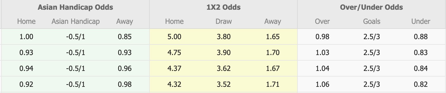 Nhận định, soi kèo Central Coast Mariners vs Auckland, 15h35 ngày 12/12: Đánh chiếm ngôi đầu - Ảnh 1