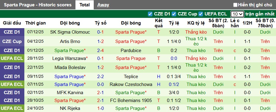 Nhận định, soi kèo Craiova vs Sparta Prague, 00h45 ngày 12/12: Chủ nhà giữ lại 1 điểm - Ảnh 2