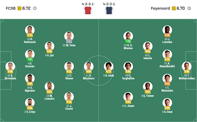 Nhận định, soi kèo FCSB vs Feyenoord, 3h00 ngày 12/12: Điểm tựa sân nhà - Ảnh 6