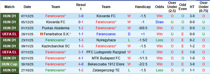 Nhận định, soi kèo Ferencvaros vs Rangers, 00h45 ngày 12/12: Chủ động buông bỏ - Ảnh 2