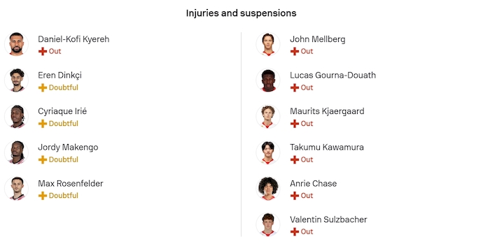 Nhận định, soi kèo Freiburg vs RB Salzburg, 3h00 ngày 12/12: Hai thái cực - Ảnh 5