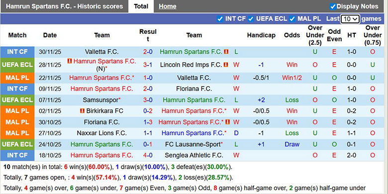 Nhận định, soi kèo Hamrun Spartans vs Shakhtar Donetsk, 3h ngày 12/12: Cách biệt lớn - Ảnh 2