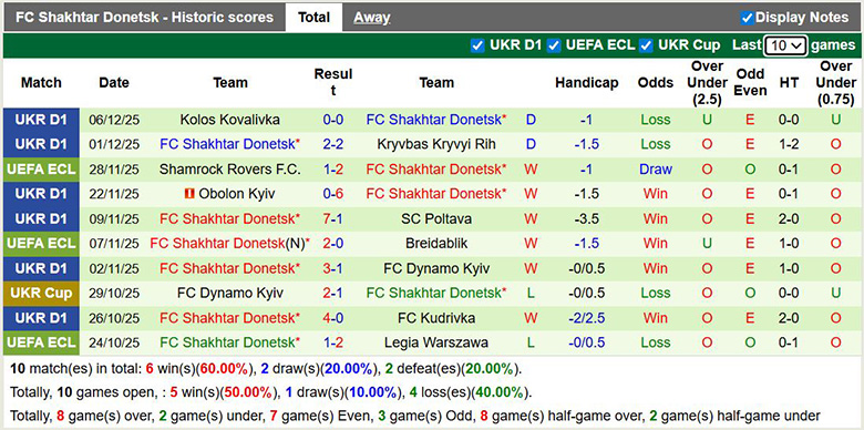Nhận định, soi kèo Hamrun Spartans vs Shakhtar Donetsk, 3h ngày 12/12: Cách biệt lớn - Ảnh 3