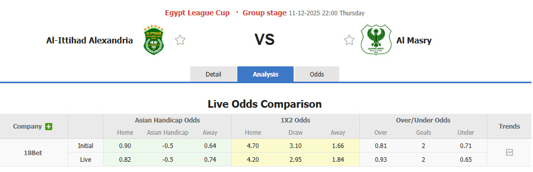 Nhận định, soi kèo Ittihad Alexandria vs Al Masry, 22h00 ngày 11/12: Kết quả dễ đoán - Ảnh 1