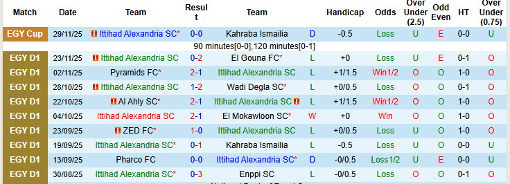 Nhận định, soi kèo Ittihad Alexandria vs Al Masry, 22h00 ngày 11/12: Kết quả dễ đoán - Ảnh 2