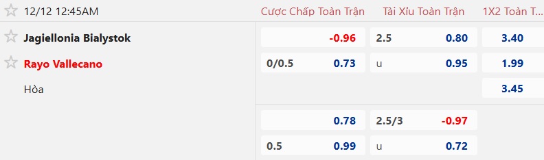 Nhận định, soi kèo Jagiellonia Bialystok vs Vallecano, 00h45 ngày 12/12: Chia điểm! - Ảnh 4
