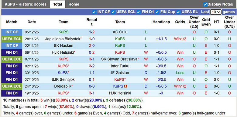 Nhận định, soi kèo KuPS vs Lausanne-Sport, 3h ngày 12/12: Chiến quả bất ngờ - Ảnh 2