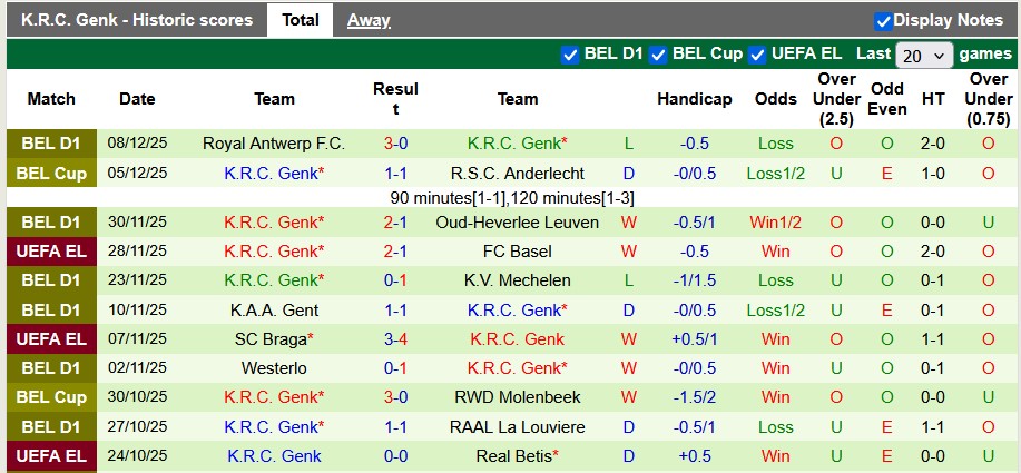Nhận định, soi kèo Midtjylland vs Genk, 0h45 ngày 12/12: Bất phân thắng bại - Ảnh 2