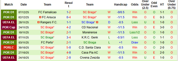 Nhận định, soi kèo Nice vs Braga, 00h45 ngày 12/12: Thảm họa kéo dài - Ảnh 3