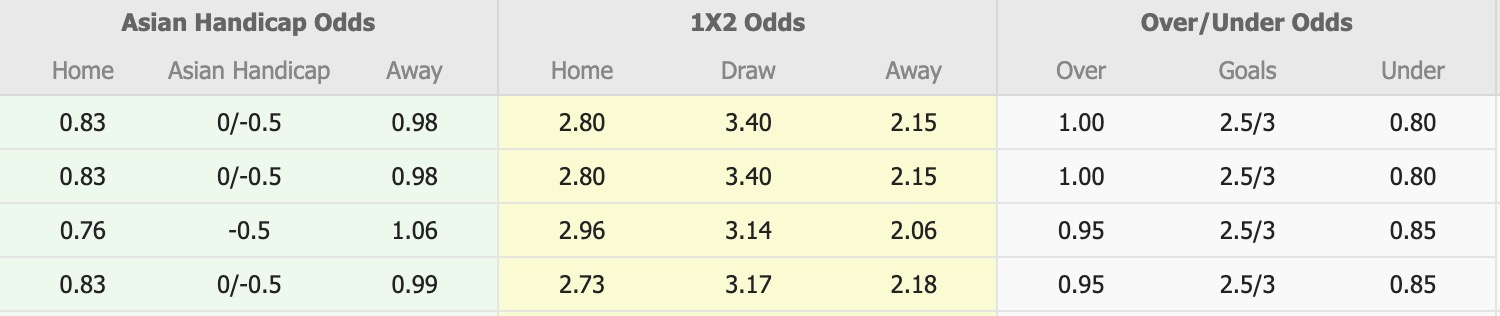 Nhận định, soi kèo Nữ Perth Glory vs Nữ Wellington Phoenix, 18h00 ngày 12/12: Đứng im bét bảng - Ảnh 1