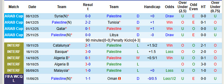 Nhận định, soi kèo Palestine vs Saudi Arabia, 00h30 ngày 12/12: Khó bắt nạt đối thủ - Ảnh 2
