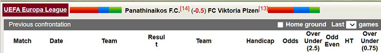 Nhận định, soi kèo Panathinaikos vs Viktoria Plzen, 3h ngày 12/12: Lợi thế sân nhà - Ảnh 1