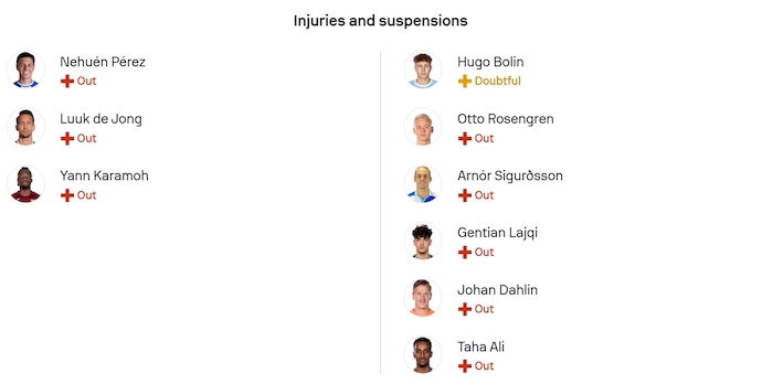 Nhận định, soi kèo Porto vs Malmo, 3h00 ngày 12/12: Giữ chắc Top 8 - Ảnh 5