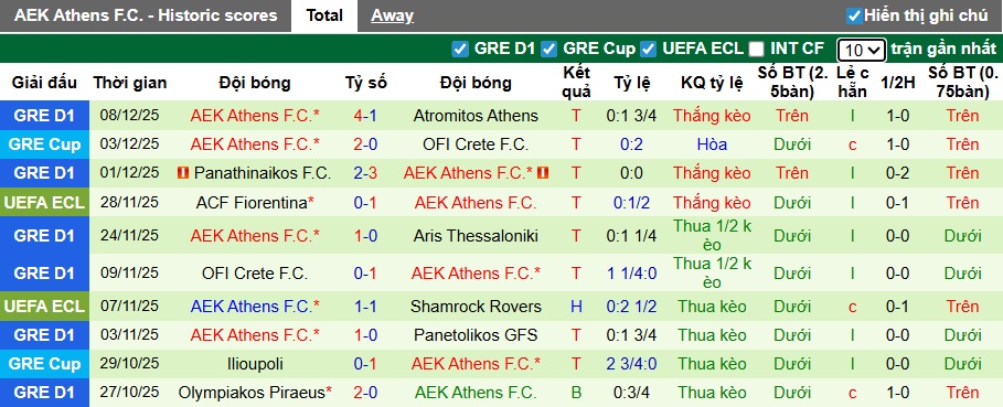 Nhận định, soi kèo Samsunspor vs AEK Athens, 00h45 ngày 12/12: Ca khúc khải hoàn - Ảnh 2