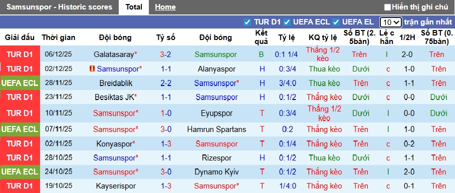 Nhận định, soi kèo Samsunspor vs AEK Athens, 00h45 ngày 12/12: Ca khúc khải hoàn - Ảnh 3