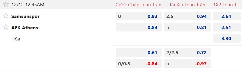 Nhận định, soi kèo Samsunspor vs AEK Athens, 00h45 ngày 12/12: Ca khúc khải hoàn - Ảnh 4