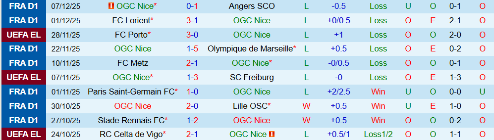 Soi kèo góc Nice vs Braga, 0h45 ngày 12/12 - Ảnh 1