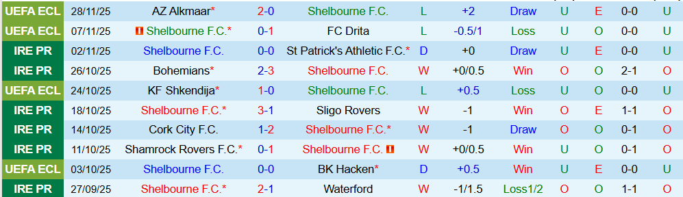 Soi kèo góc Shelbourne vs Crystal Palace, 3h00 ngày 12/12 - Ảnh 1