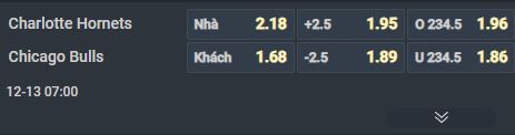 Nhận định bóng rổ Charlotte Hornets vs Chicago Bulls, 07h00 ngày 13/12: Khó tìm lối thoát - Ảnh 2