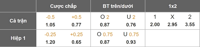 Nhận định, soi kèo Al Ahly vs ENPPI, 1h00 ngày 13/12: Xóa dớp - Ảnh 1