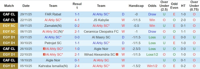 Nhận định, soi kèo Al Ahly vs ENPPI, 1h00 ngày 13/12: Xóa dớp - Ảnh 2