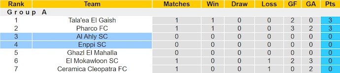 Nhận định, soi kèo Al Ahly vs ENPPI, 1h00 ngày 13/12: Xóa dớp - Ảnh 5