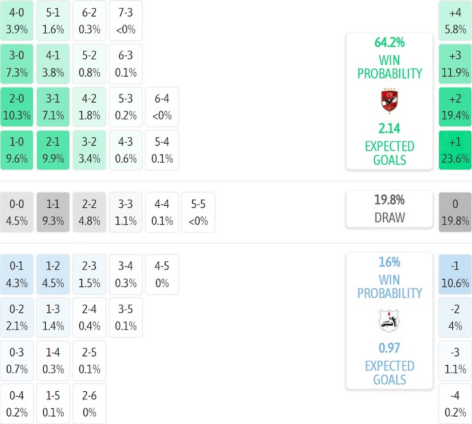 Nhận định, soi kèo Al Ahly vs ENPPI, 1h00 ngày 13/12: Xóa dớp - Ảnh 7