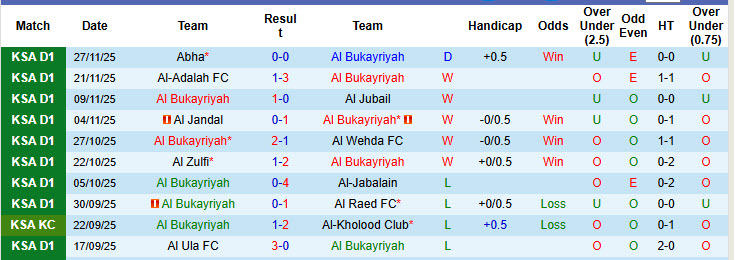 Nhận định, soi kèo Al Bukayriyah vs Al-Tai, 21h50 ngày 11/12: Tăng tốc mạnh mẽ - Ảnh 2