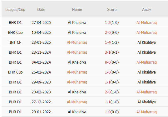 Nhận định, soi kèo Al-Muharraq vs Al Khaldiya, 22h00 ngày 12/12: Kỳ phùng địch thủ - Ảnh 3