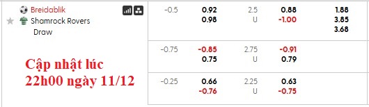 Nhận định, soi kèo Breidablik vs Shamrock, 0h45 ngày 12/12: Tự loại nhau - Ảnh 6
