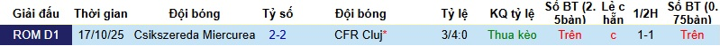 Nhận định, soi kèo CFR Cluj vs Csikszereda, 1h30 ngày 13/12: Tận dụng lợi thế - Ảnh 4