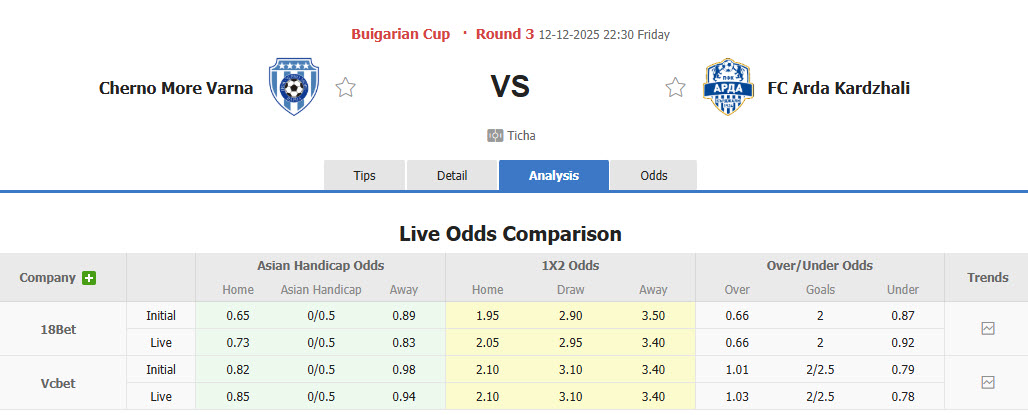 Nhận định, soi kèo Cherno More Varna vs Arda Kardzhali, 22h30 ngày 12/12: Gian nan giành vé - Ảnh 1