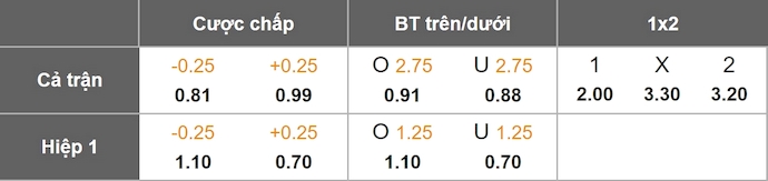 Nhận định, soi kèo Dynamo Dresden vs Braunschweig, 0h30 ngày 13/12: Thoát hiểm - Ảnh 1